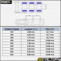 Sprocket out of box XNUMX teeth XNUMX teeth BMW M XNUMX RR, S XNUMX XR... France Equipement